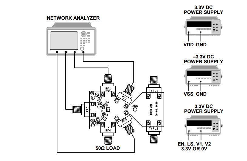 Analog Devices Inc. ADRF5042-EVALZ Evaluation Board